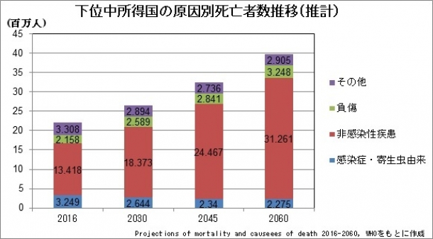 インドの医薬品産業
