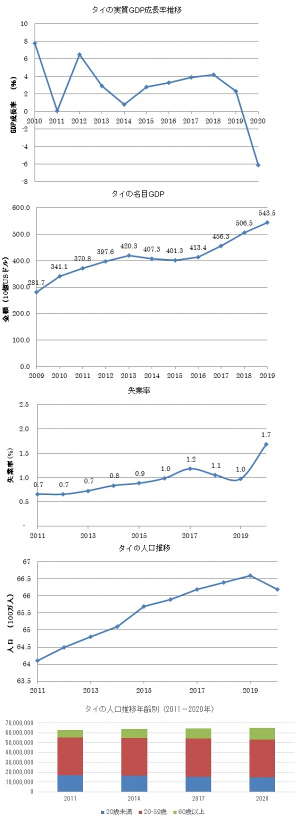 タイ市場調査ならグローバルマーケティングラボ
