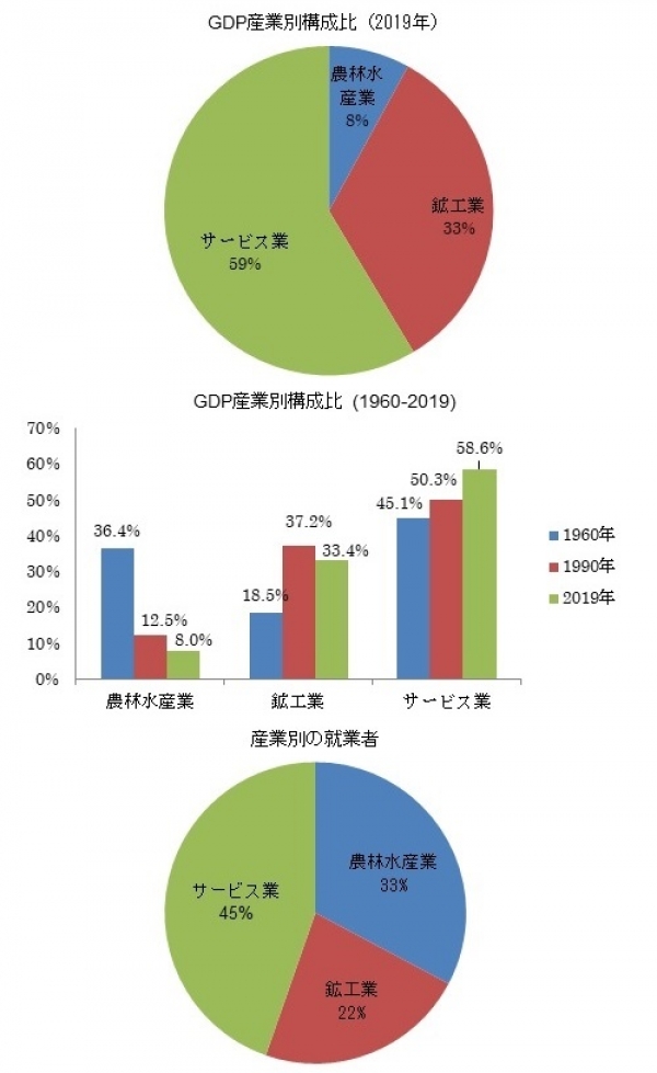 タイ市場調査ならグローバルマーケティングラボ