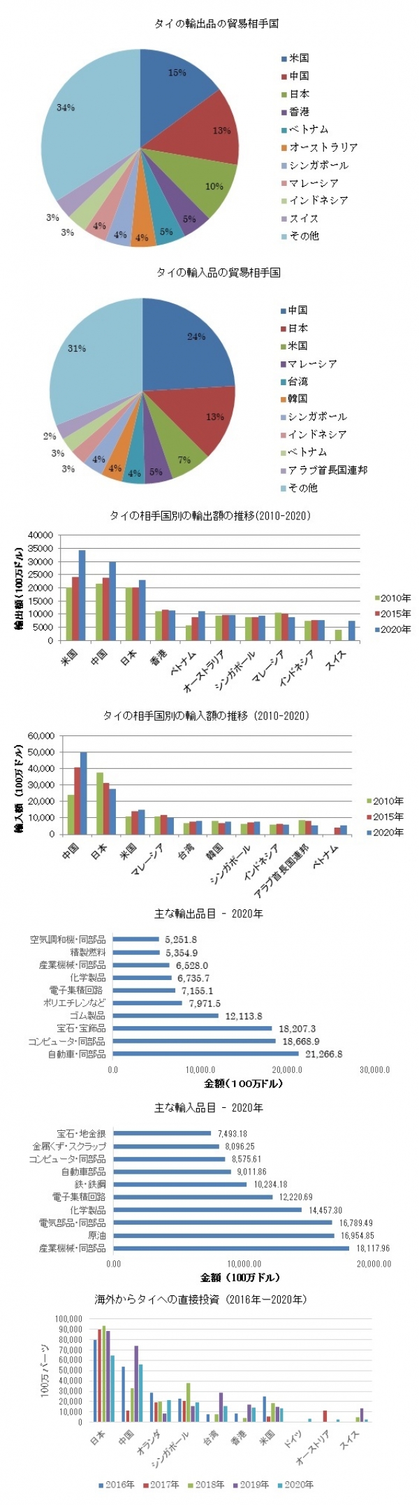 タイ市場調査ならグローバルマーケティングラボ