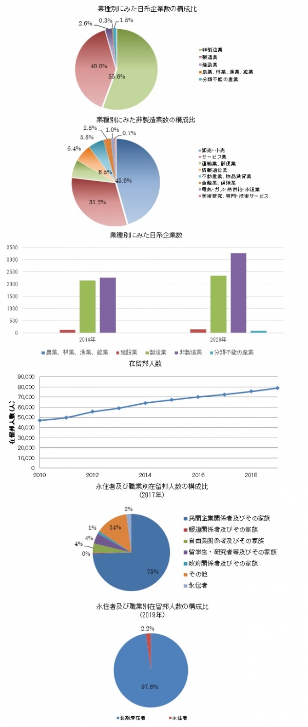タイ市場調査ならグローバルマーケティングラボ