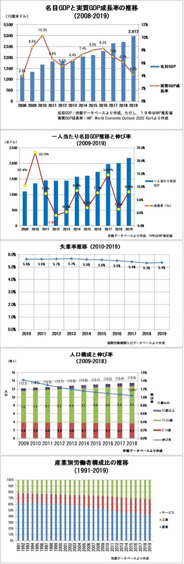 混合経済