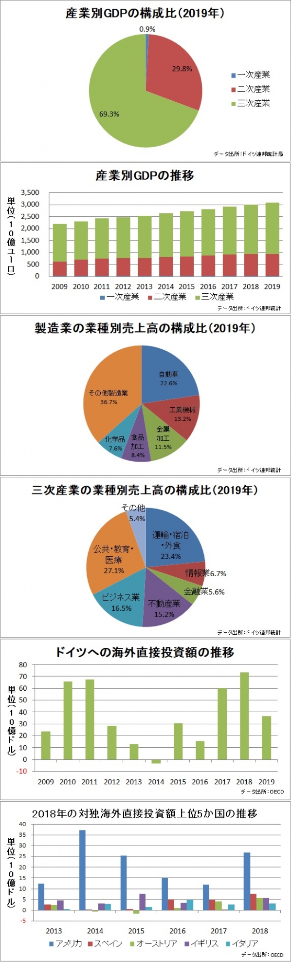 ドイツ市場調査ならグローバルマーケティングラボ