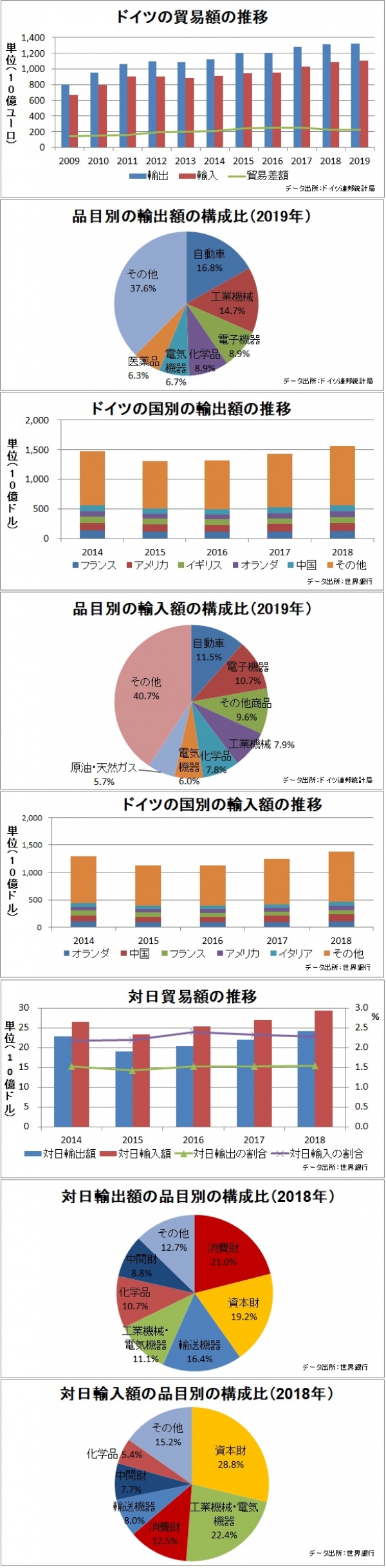 ドイツ市場調査ならグローバルマーケティングラボ