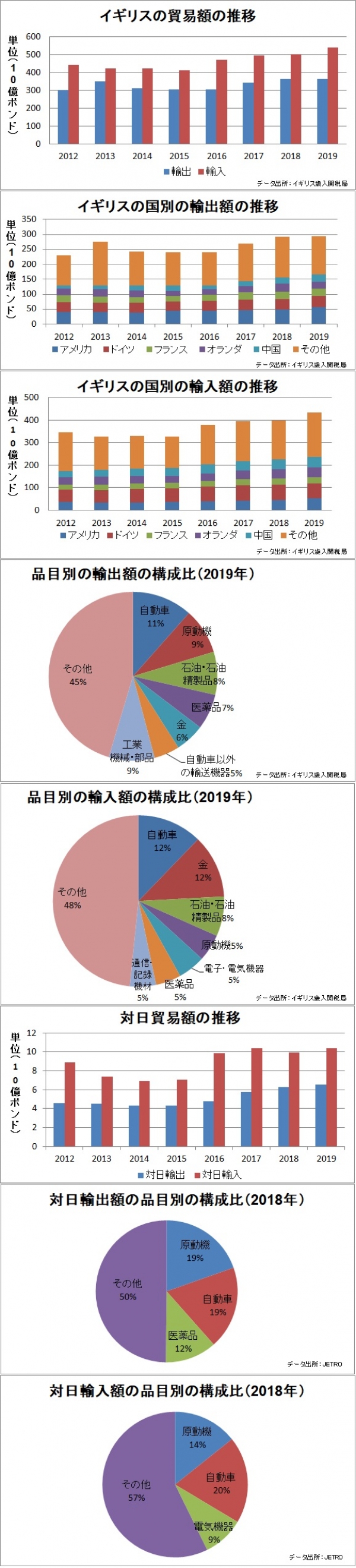 イギリス市場調査ならグローバルマーケティングラボ