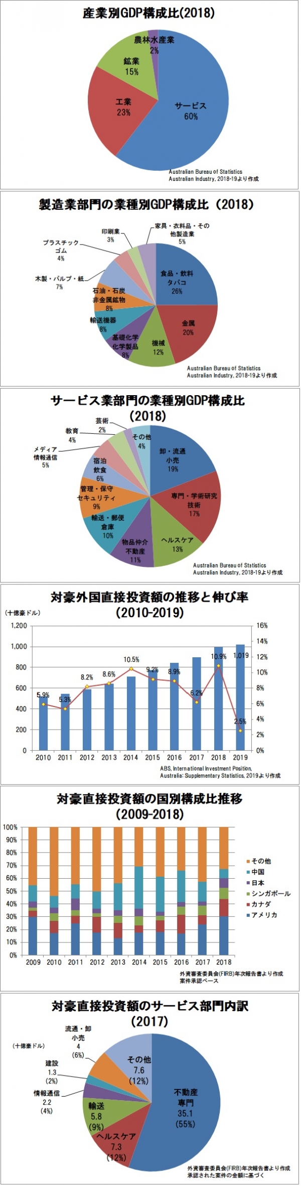 オーストラリア市場調査ならグローバルマーケティングラボ