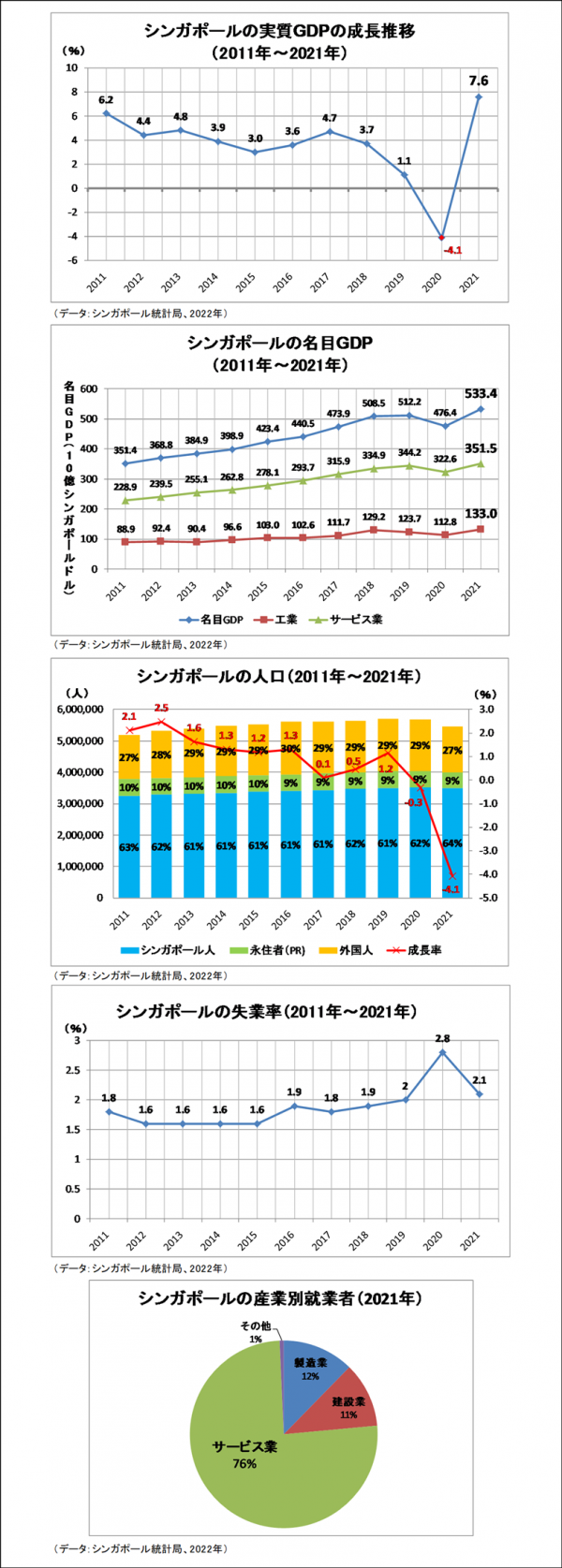 シンガポール市場調査ならグローバルマーケティングラボ