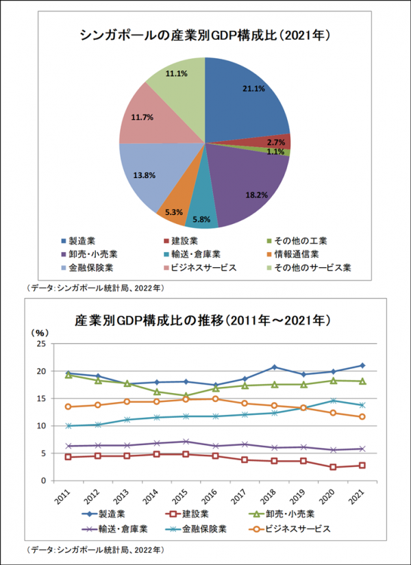 シンガポール市場調査ならグローバルマーケティングラボ