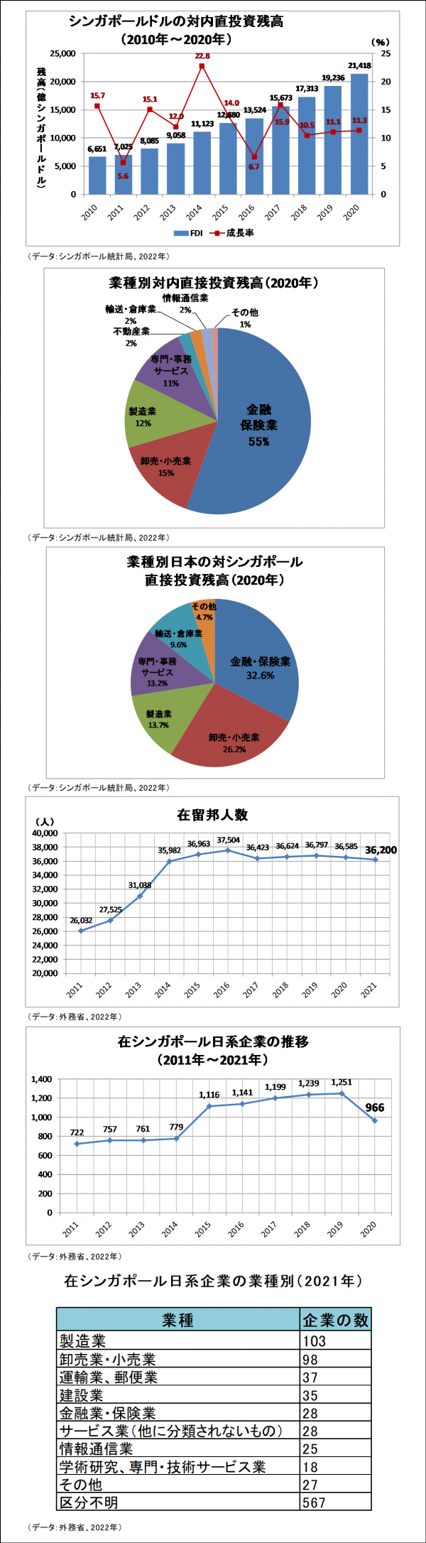 シンガポール市場調査ならグローバルマーケティングラボ