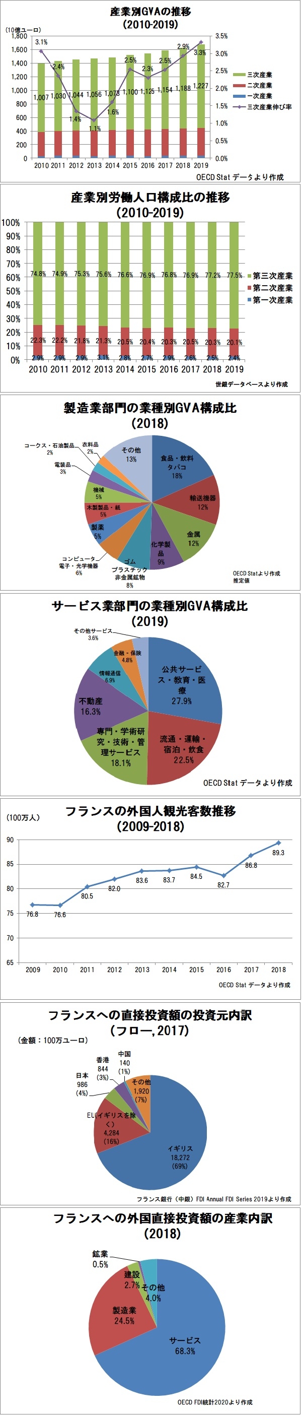 フランスの産業