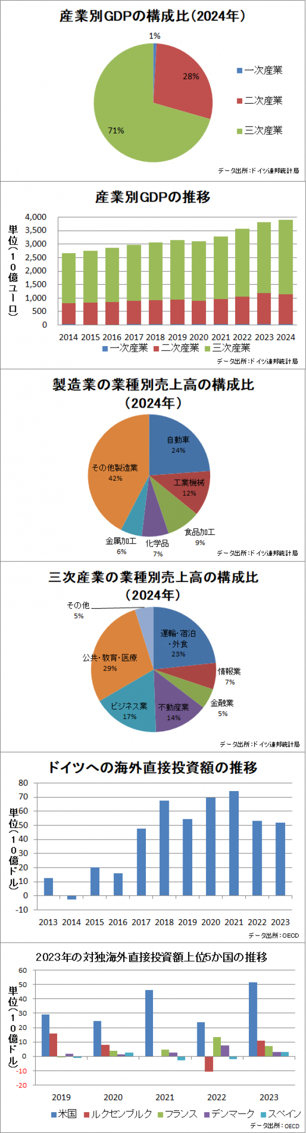 ドイツの産業