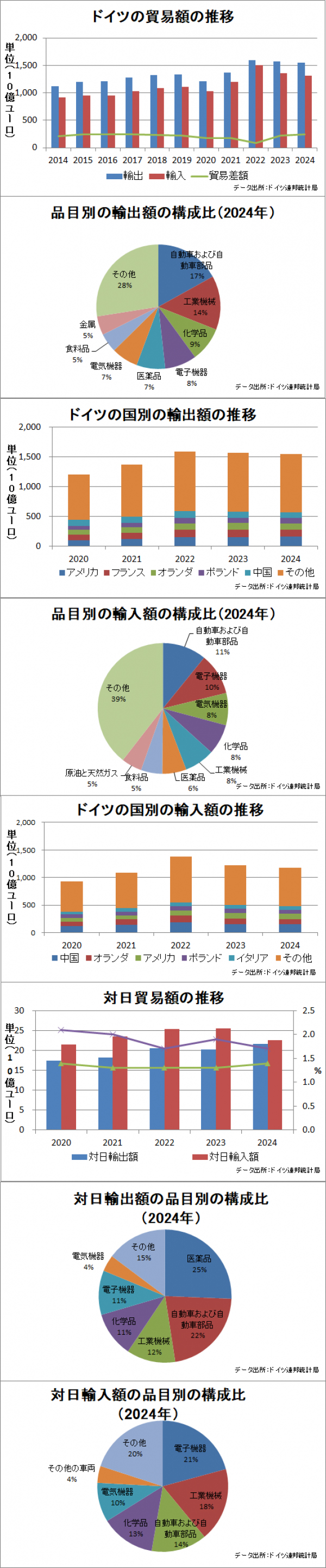 ドイツの貿易