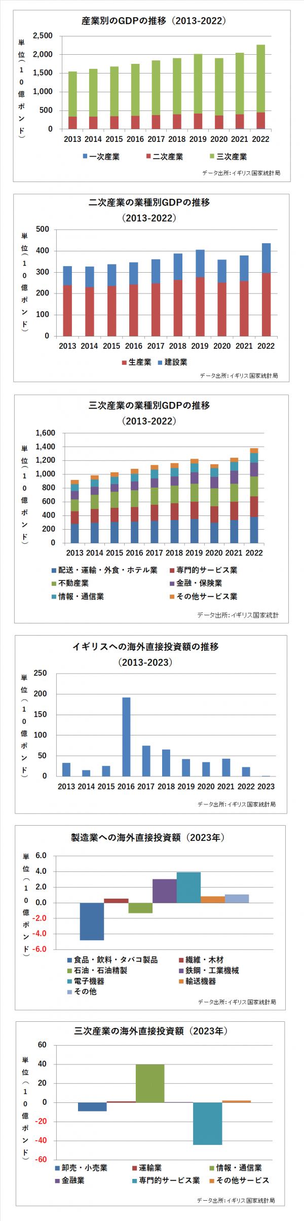イギリスの産業